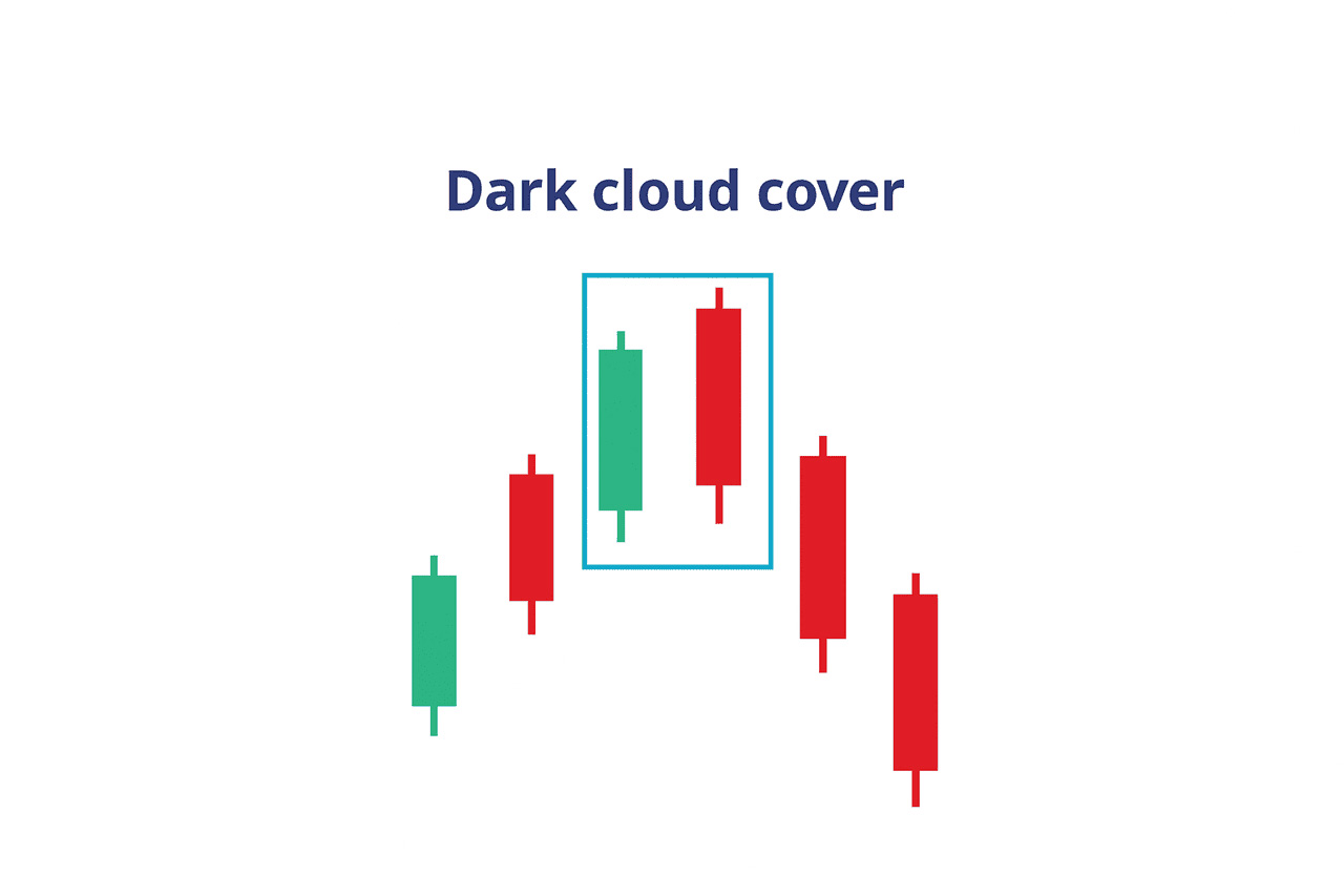 镊子形态与其他逆转信号对比_图2