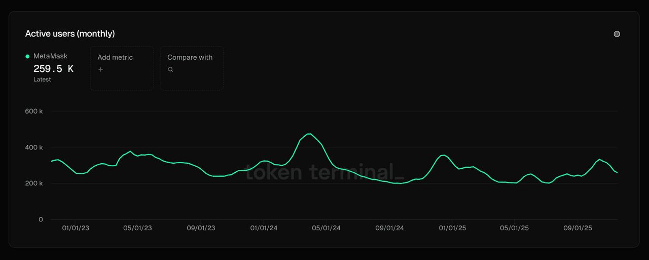 MetaMask vs Phantom:2025年Web3钱包终极对决,谁主沉浮?
