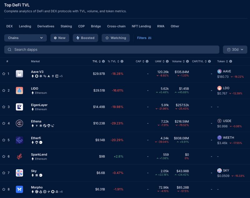 加密货币中的总锁定价值TVL详细介绍