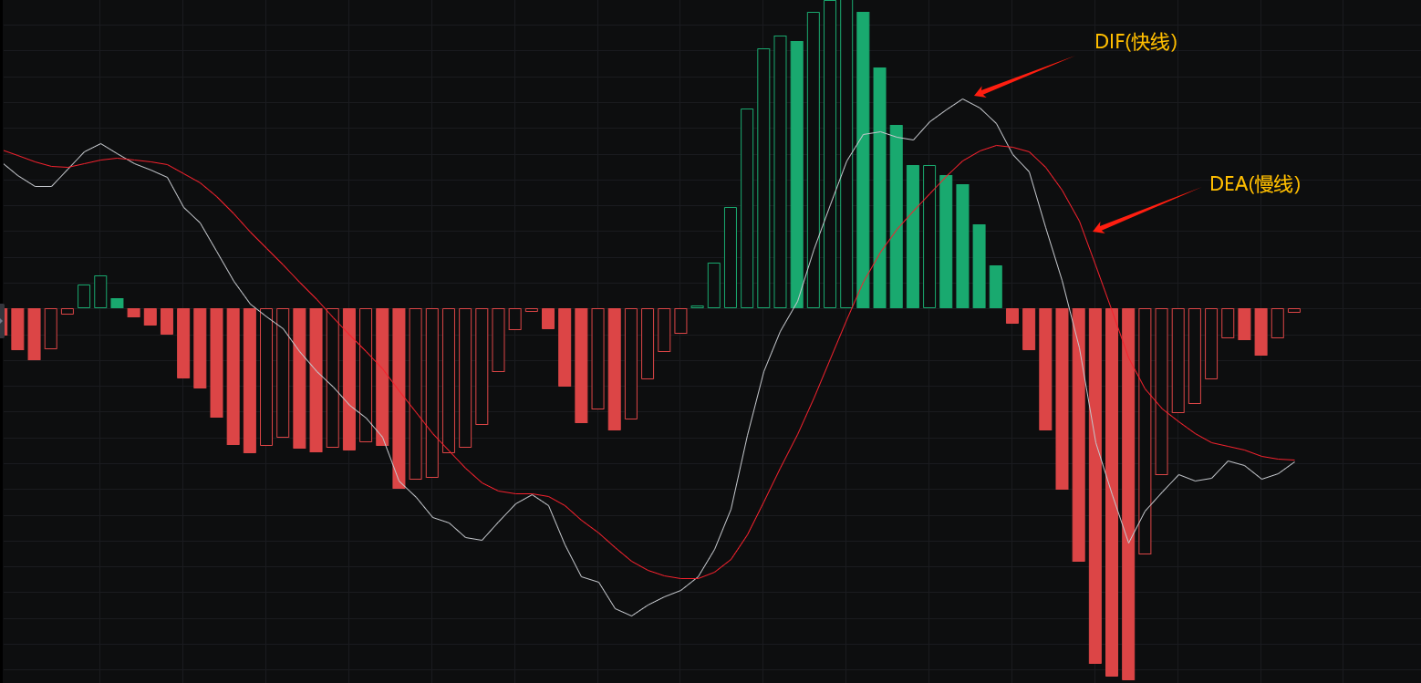币圈五个看盘小技巧:学会让你操作不迷茫