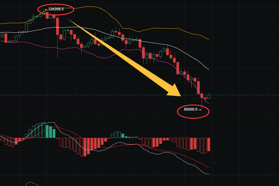 币圈五个看盘小技巧:学会让你操作不迷茫