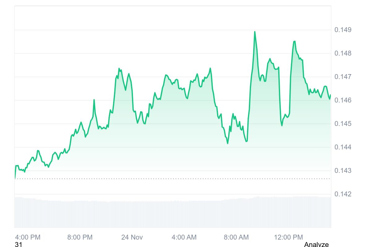 狗狗币价格图表