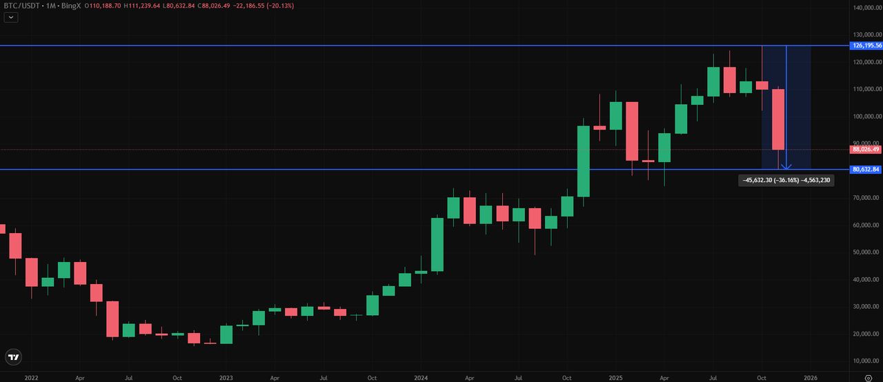 比特币价格图表