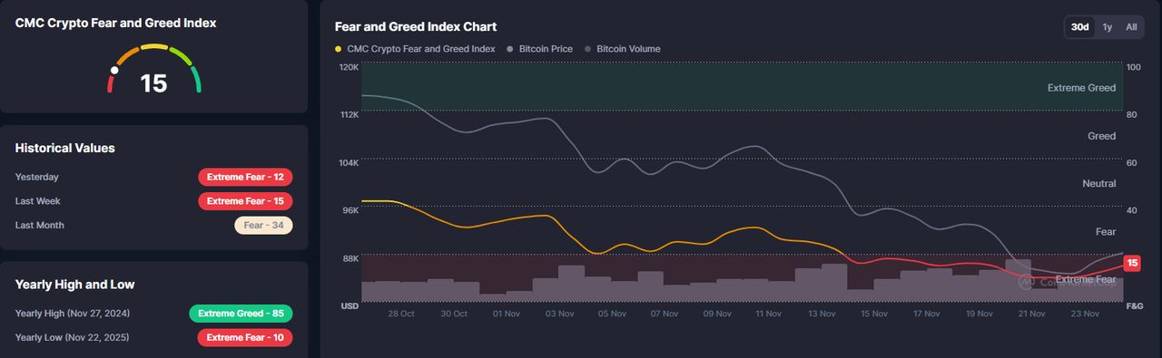 加密货币恐惧与贪婪指数
