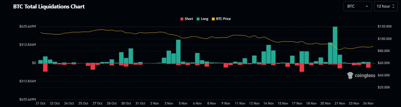 比特币清算数据