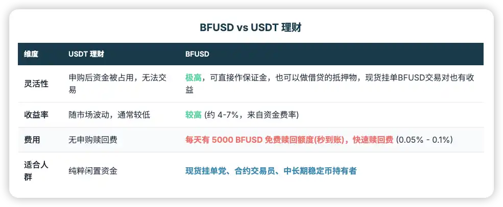 BFUSD资金管理策略