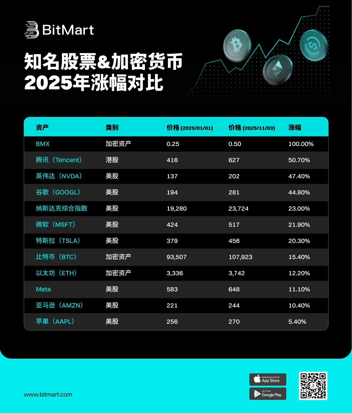 加密寒冬生存指南