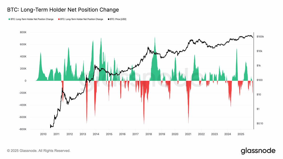 熊市是什么意思?周期有多长?熊市布局这样做