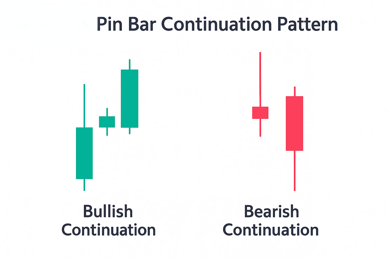 针状线烛台模式全解析:识别看涨看跌信号与交易策略