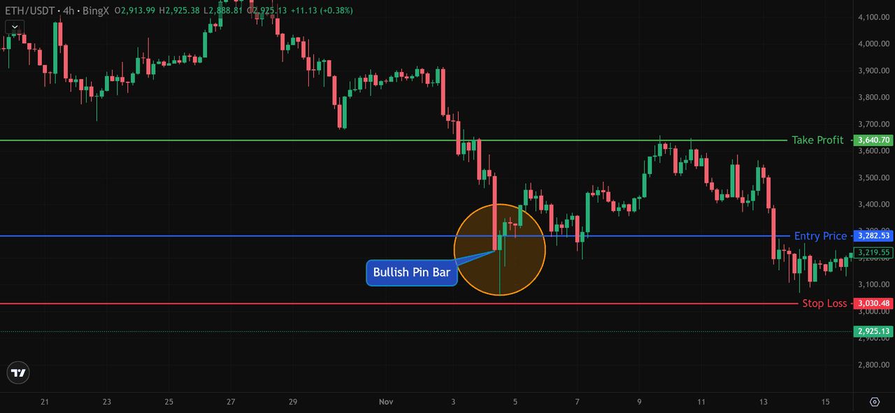 针状线烛台模式全解析:识别看涨看跌信号与交易策略
