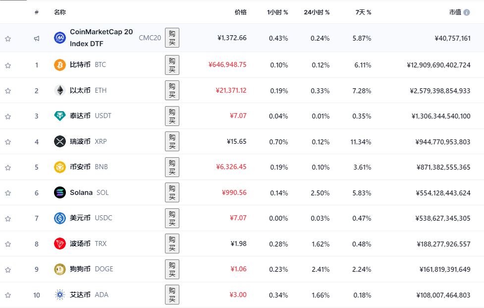 加密货币价值来源与排行