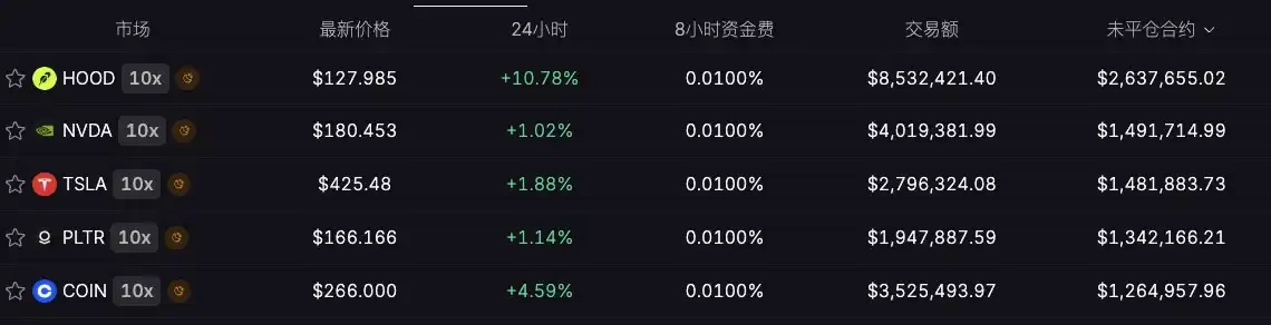 100倍合约炒美股