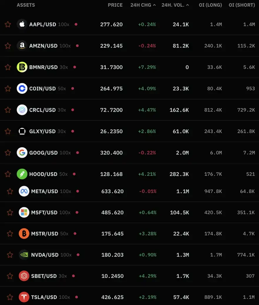 100倍合约炒美股