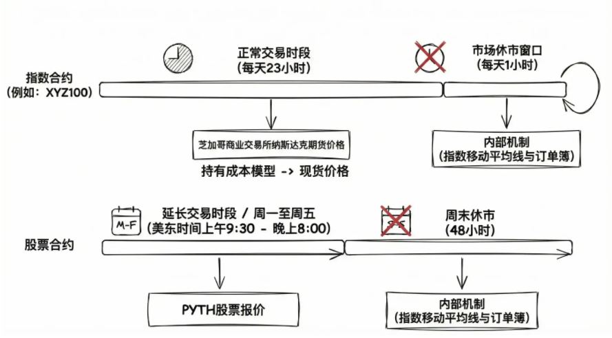 100倍合约炒美股