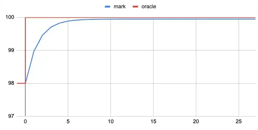 100倍合约炒美股