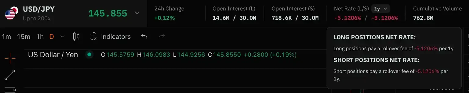 100倍合约炒美股