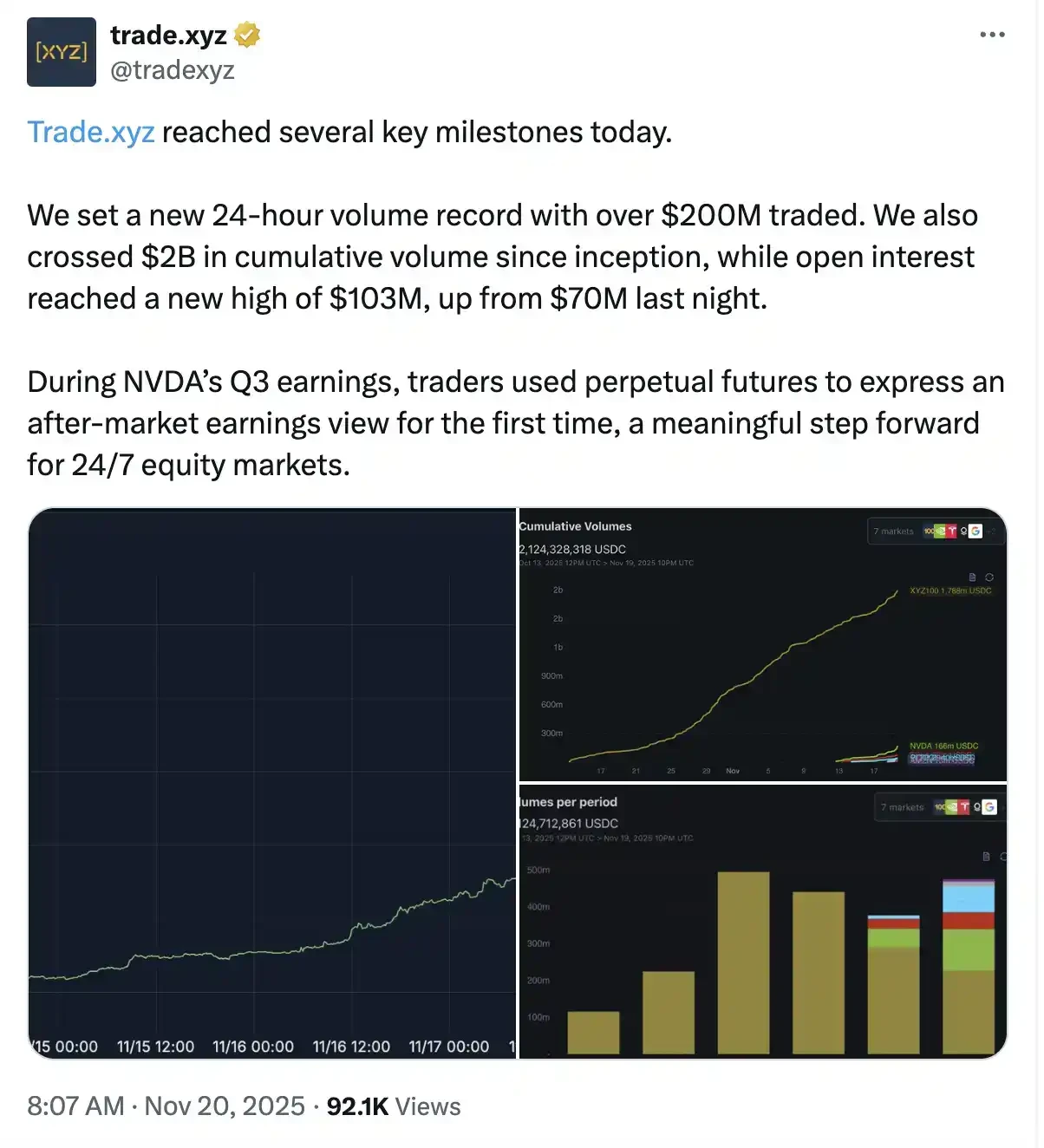 100倍合约炒美股