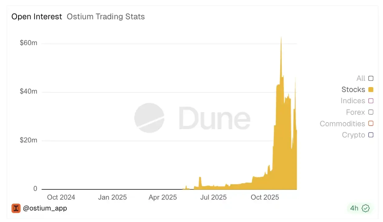 100倍合约炒美股