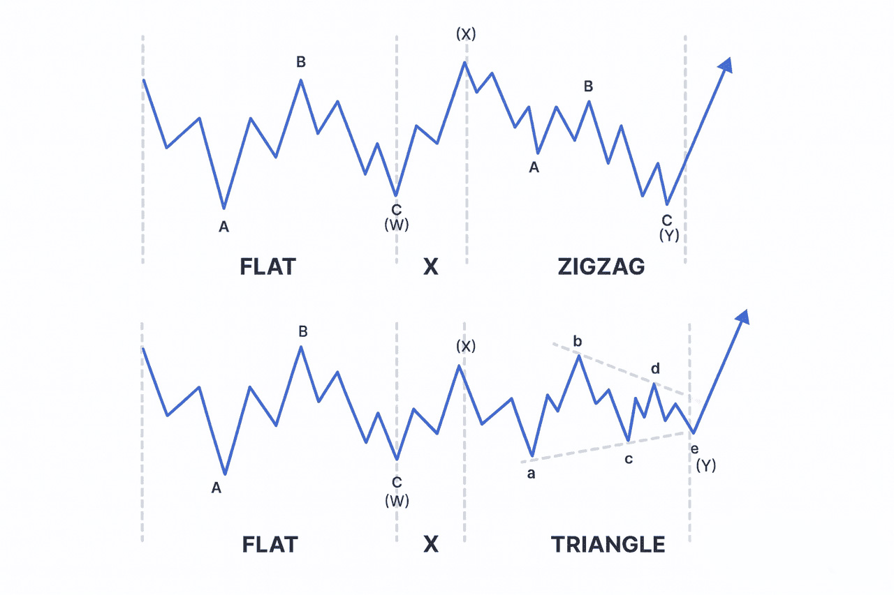 艾略特波浪理论:揭秘加密货币市场趋势的终极技术分析工具