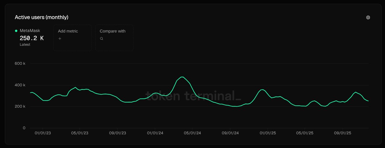 MetaMask vs WalletConnect:2025年Web3钱包连接终极对决