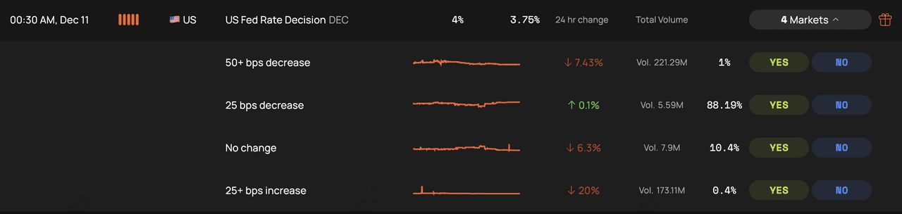 Opinion预测市场平台上的美联储利率决策民意调查