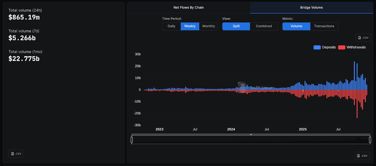 2025年加密货币桥接器深度解析:五大热门跨链桥安全指南