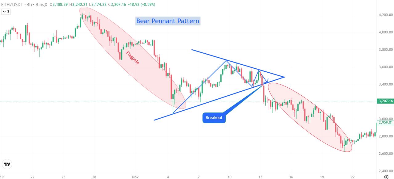 以太坊 (ETH/USDT) 交易图表