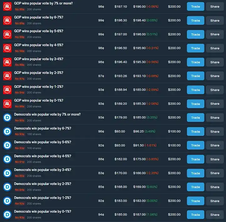 通过Polymarket套利实现年化40%收益