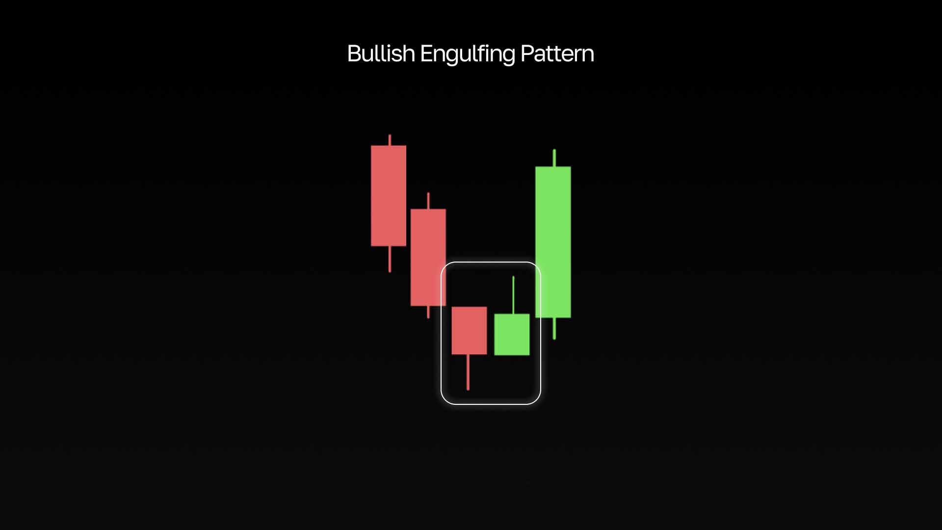 看涨吞没形态示意图
