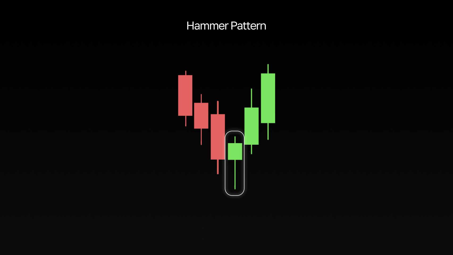 锤子线形态示意图