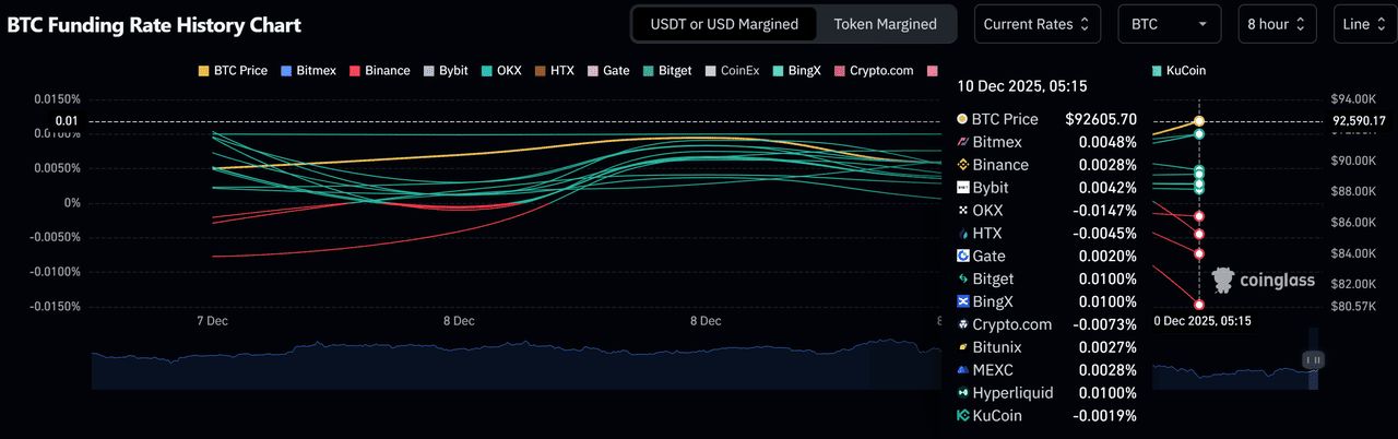 比特币资金费率历史图表