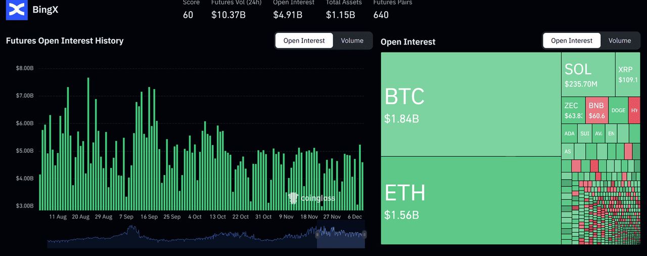 加密货币轧空分析图表