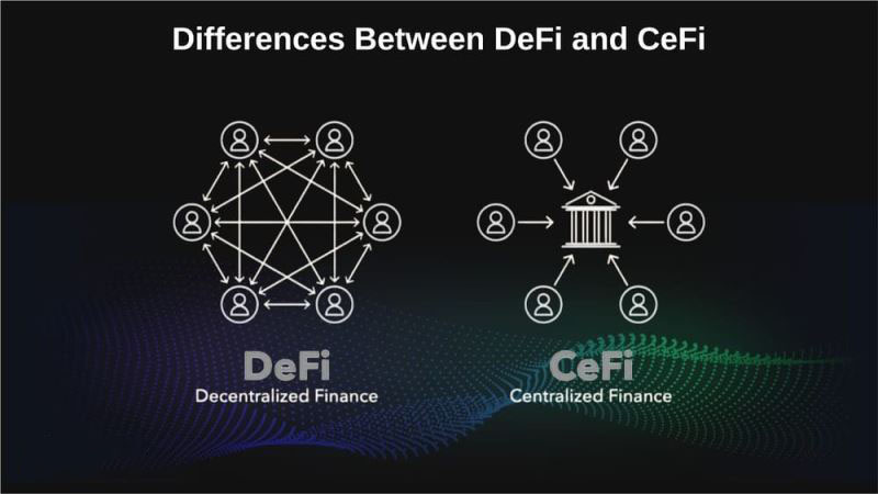 DeFi与CeFi对比图