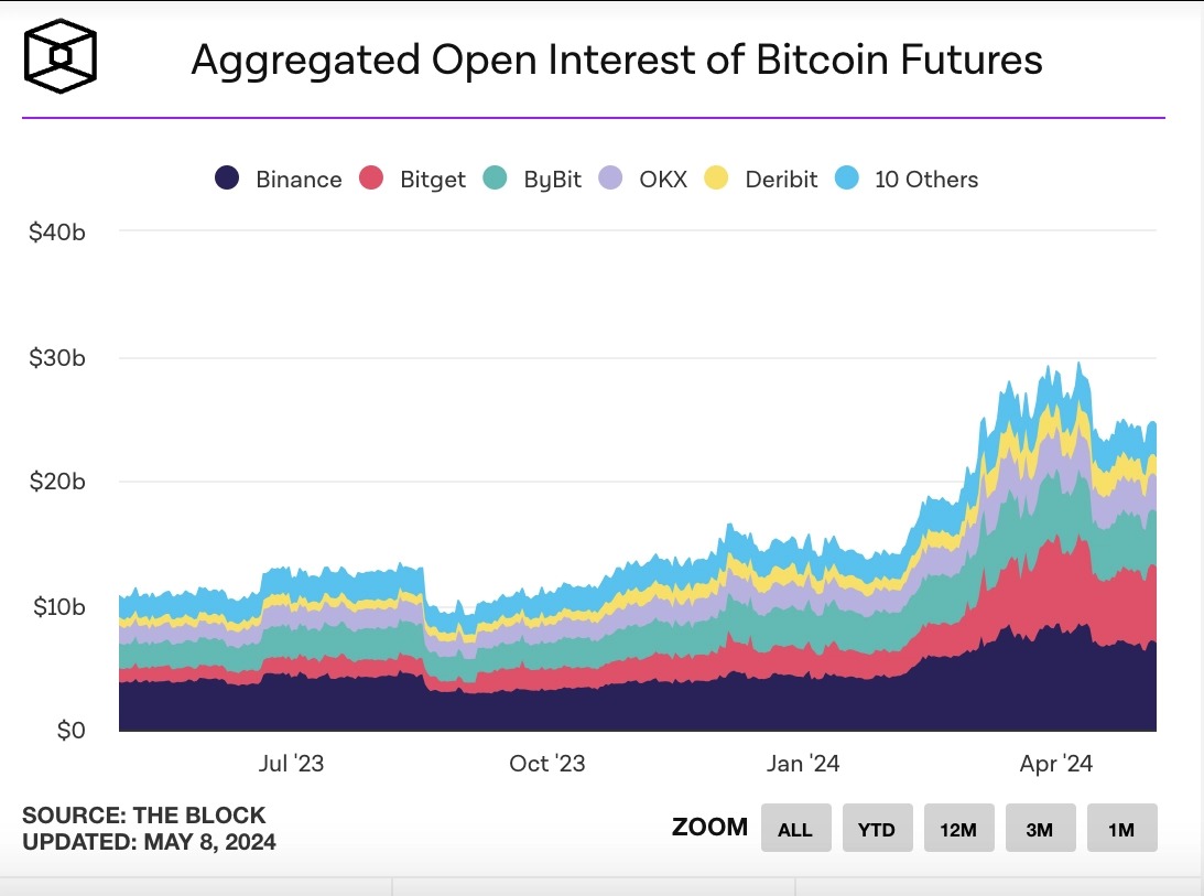 未平仓合约介绍