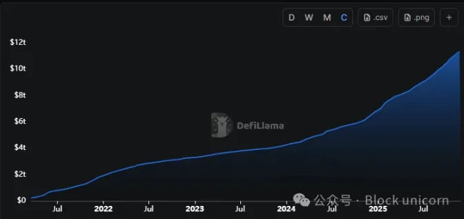 加密货币安全攻击全解析