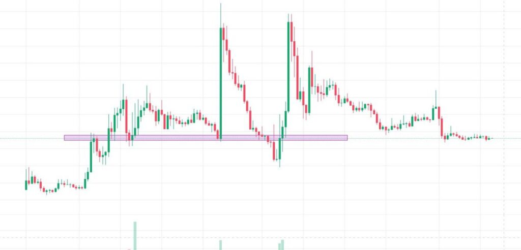 揭秘止损狩猎:巨鲸如何操纵市场流动性及交易者避坑全攻略