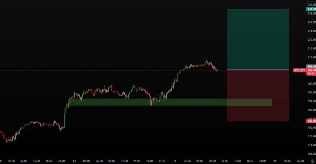揭秘止损狩猎:巨鲸如何操纵市场流动性及交易者避坑全攻略