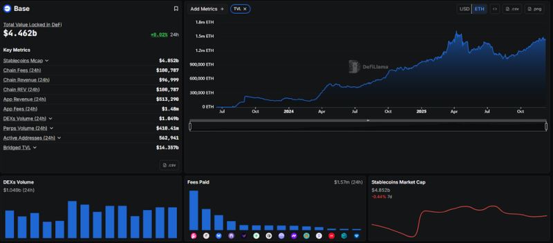 Base是否会在2025年发行代币