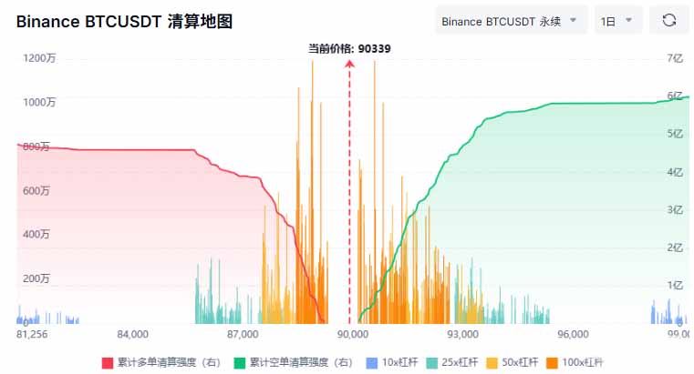 币安比特币杠杆清算地图