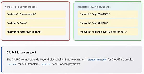 v2版本的架构改进
