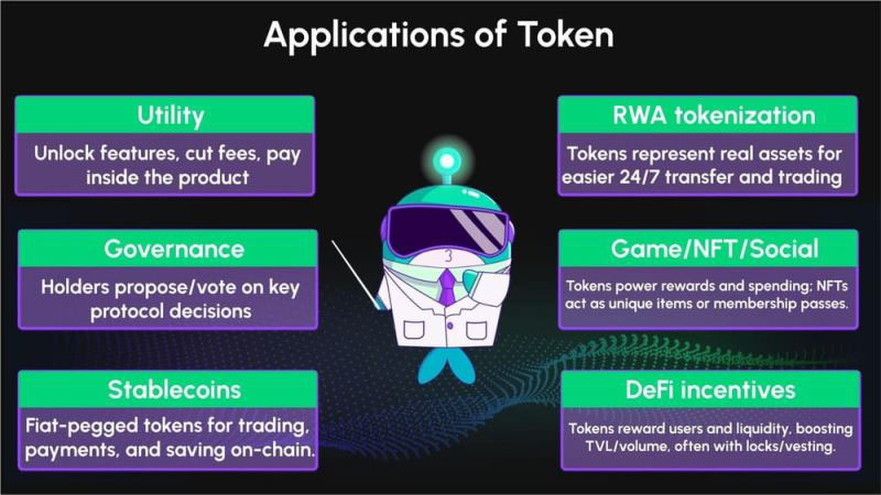 加密货币中的币和代币的区别