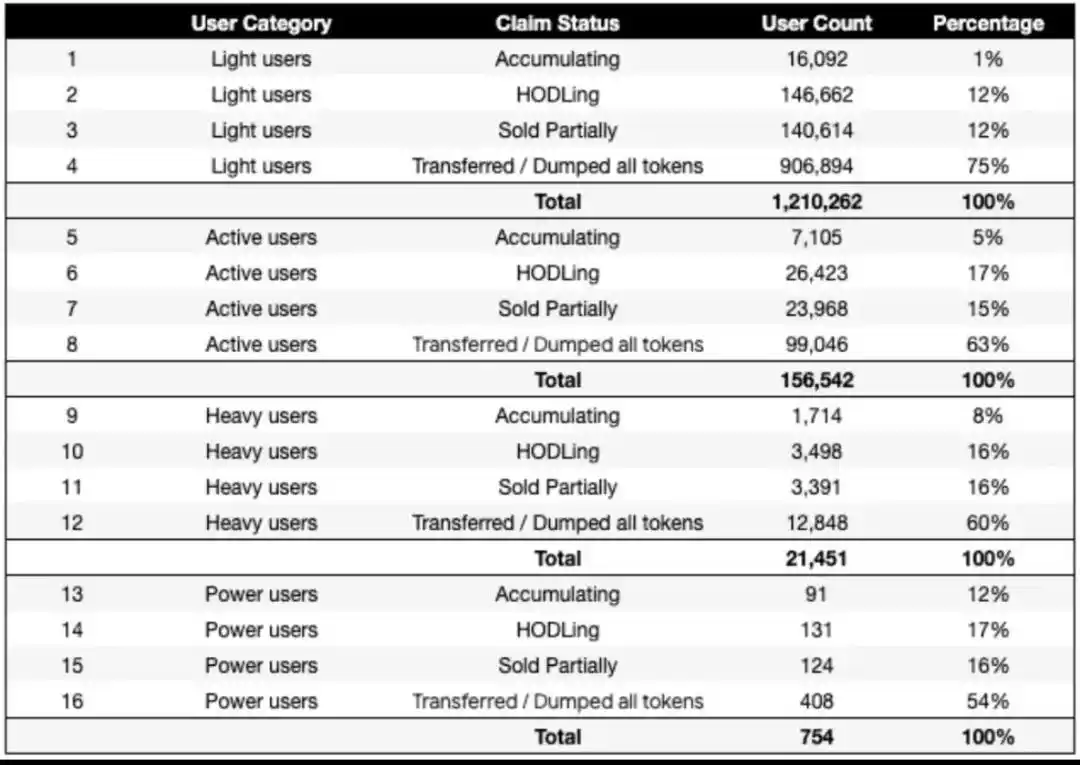 ICO再次流行,2026年会取代空投吗?