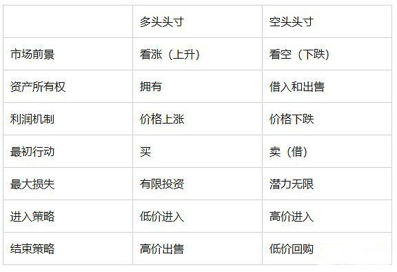 加密货币交易入门:多头与空头头寸全解析