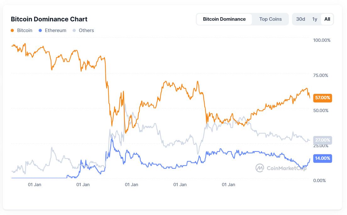 2025年山寨币季投资指南:识别牛市周期与把握市场机遇