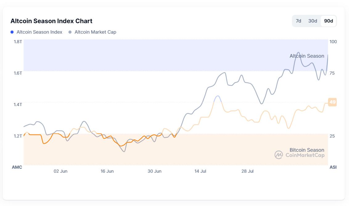 2025年山寨币季投资指南:识别牛市周期与把握市场机遇