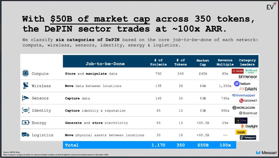 DePIN核心概念和运作机制全面解析