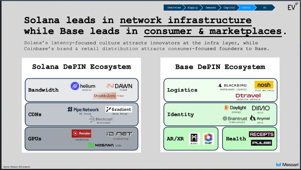 DePIN核心概念和运作机制全面解析