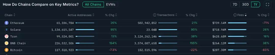 寒冬中的现金牛:揭秘Web3领域真正赚钱的五大商业模式