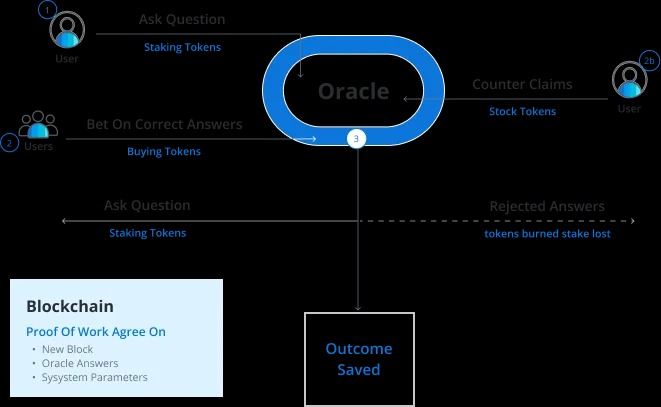 加密货币预测市场介绍