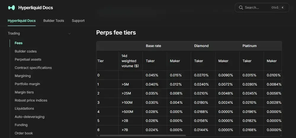 Lighter vs Hyperliquid:两大永续合约DEX深度对比,谁才是交易者的最佳选择?